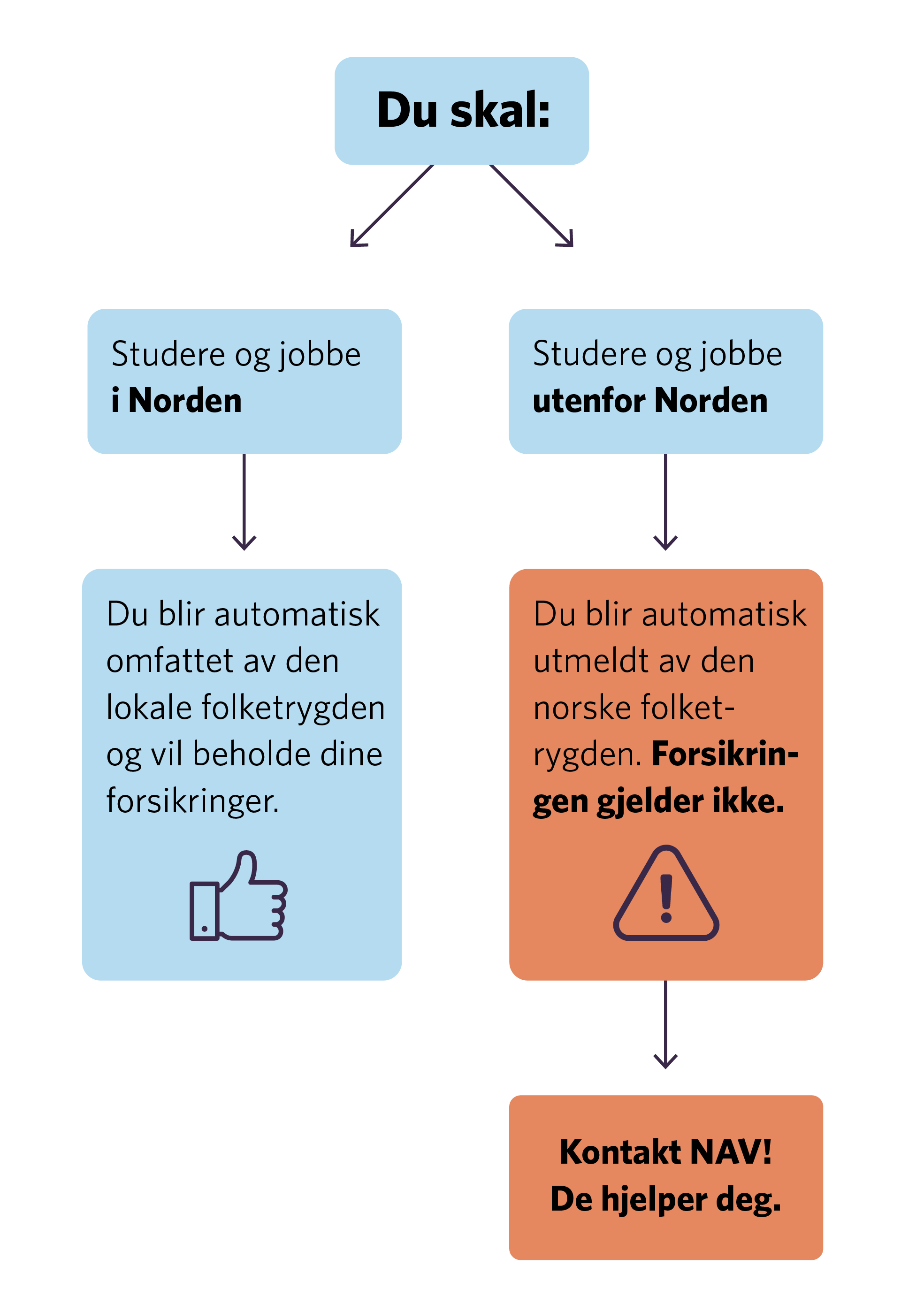 Ansa-jobbiutlandet_figur-01.png
